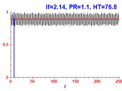 Survival probability